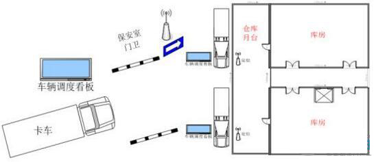 智能調度